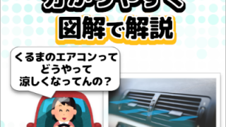 カーエアコンを解説