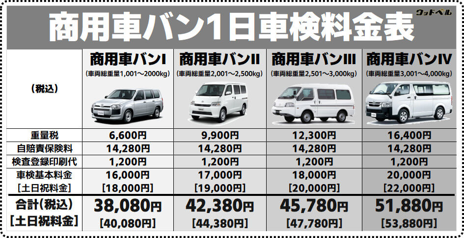 4ナンバー 小型トラック バン の車検ガイド ウッドベル 4ナンバー 小型トラック バン の車検ガイド ウッドベル