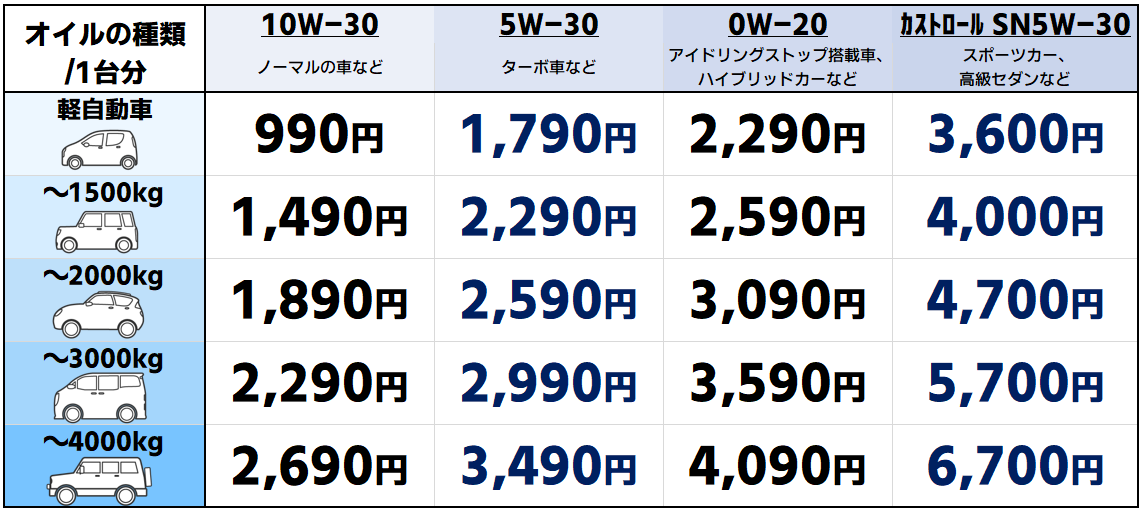 エンジンオイル交換 料金表 車のことならウッドベル
