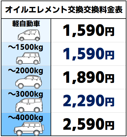 エンジンオイル交換 料金表 車のことならウッドベル