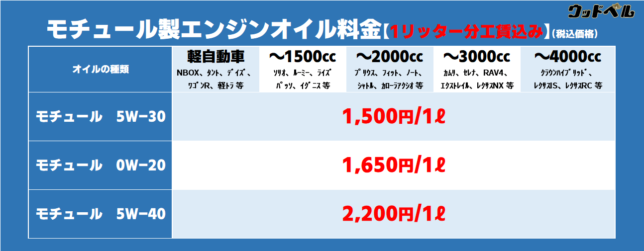 エンジンオイル交換 料金表 車のことならウッドベル エンジンオイル交換 料金表 車のことならウッドベル