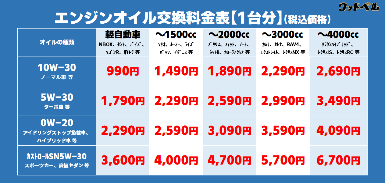 エンジンオイル交換 料金表 車のことならウッドベル