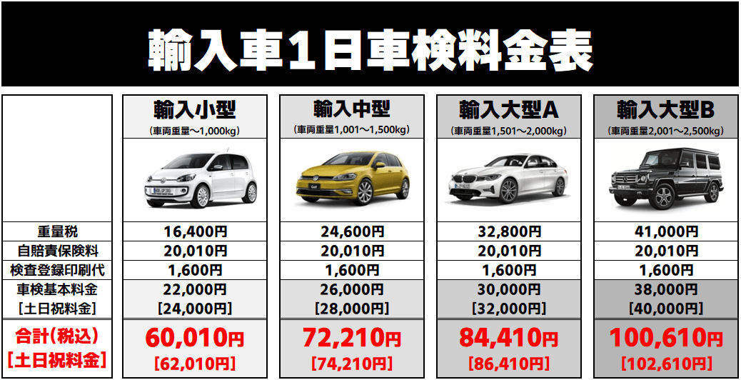 価格と品質で納得！一日車検  三重県松阪市で車検するならウッドベル