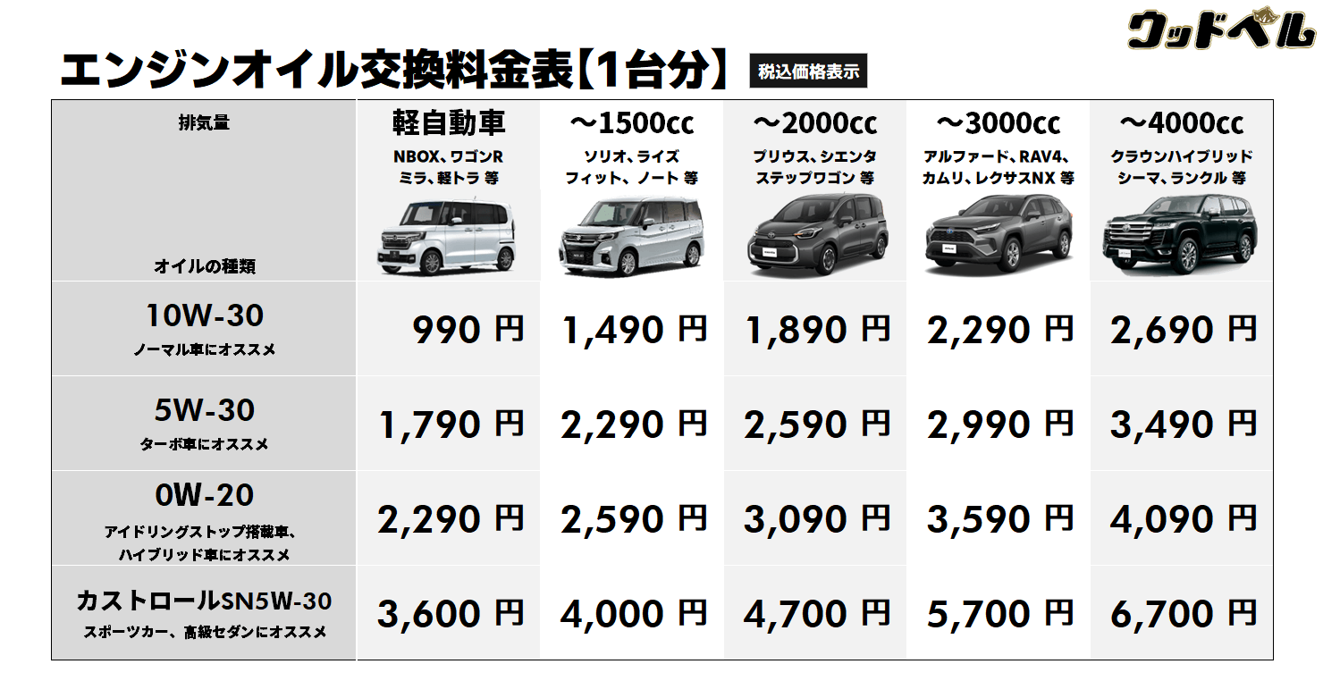 エンジンオイル交換 料金表 車のことならウッドベル