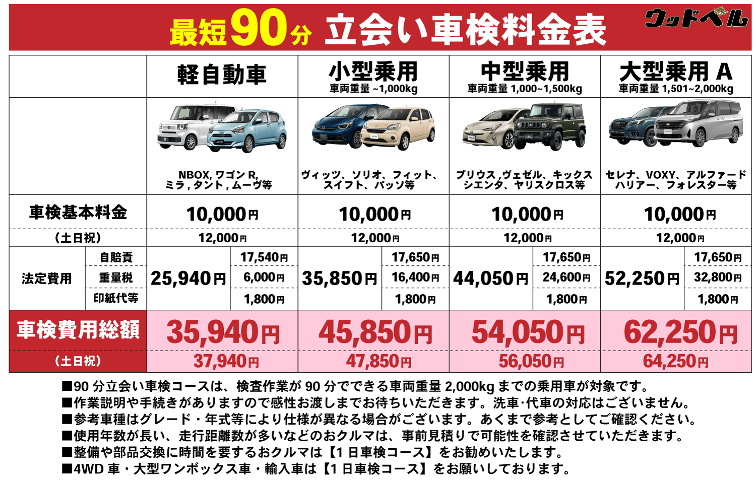 早い！安い！安心の立会い車検 | 三重県松阪市で車検するならウッドベル