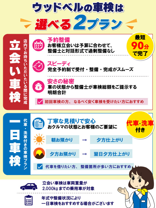 ホームページ | 三重県松阪市で車検するならウッドベル
